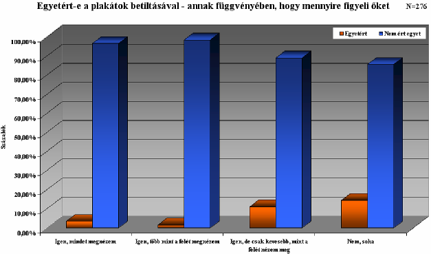 Érdemes megemlékezni a diagram utolsó oszlopában található értékekr!l. Kicsit félrevezet!