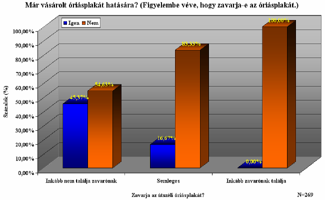 Az elvégzett variancia-analízis eredményeként 0,016-et kaptunk az F-próbafüggvény szignifikancia értékére.