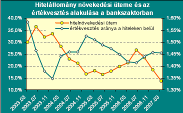 Az ügyfelek a rövid távú szemlélet alapján, a tényleges kockázatok ismerete nélkül döntenek l kockázatosabb pénzügyi pozíciót vehetnek fel.