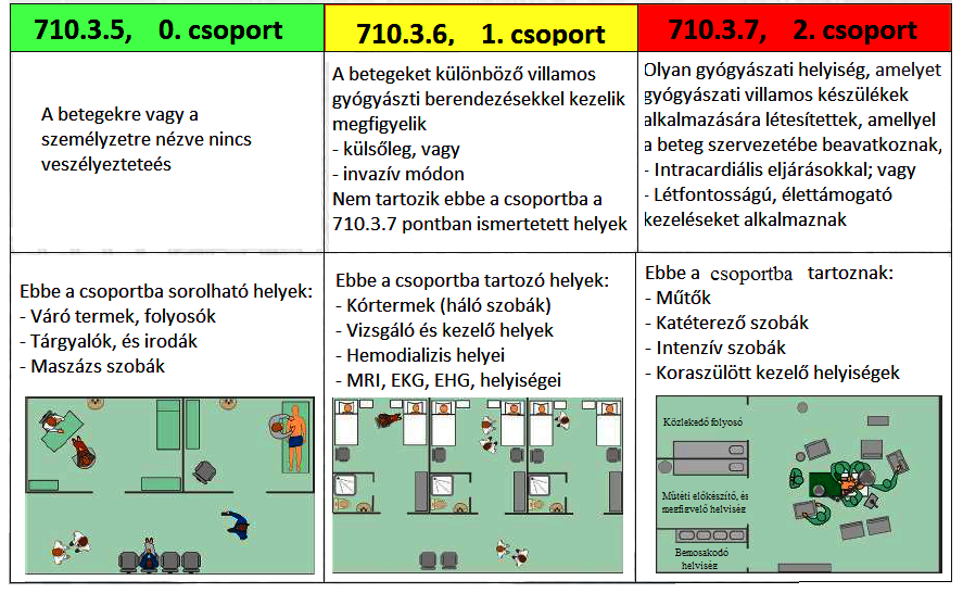 GYÓGYÁSZATI HELYISÉGEK BESOROLÁSA
