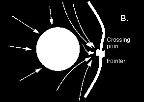 Typical (normal) connections The forms of space Connections on the border Forms of Spatial Relations Illustration from Dr.