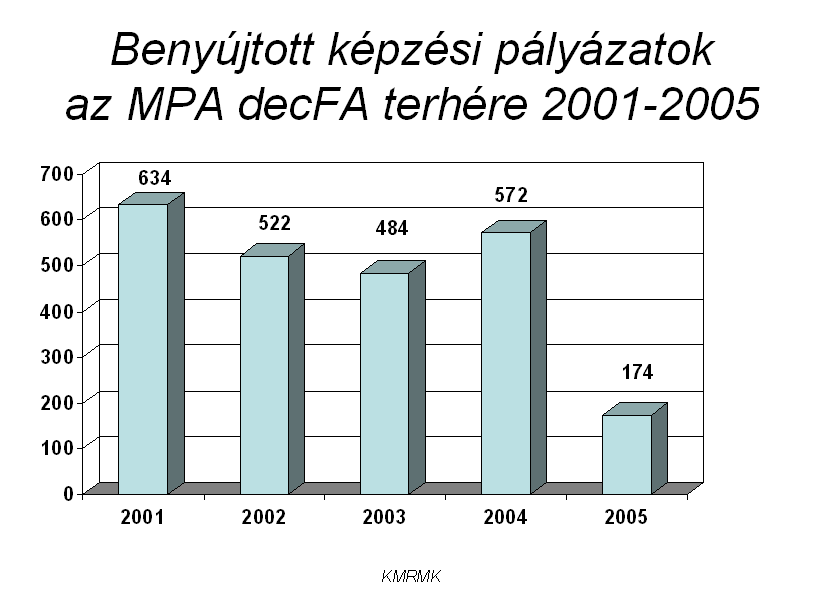 Válasz, B.M.: Elméletileg ilyenkor módosítani kellene a szerződést.