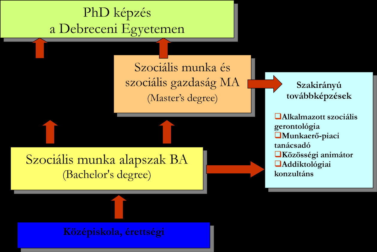 Dr. Szoboszlai Katalin PhD, főiskolai docens: Útravaló Szociális munkások munkába állásának jellemzői, a pályakezdést segítő tényezők