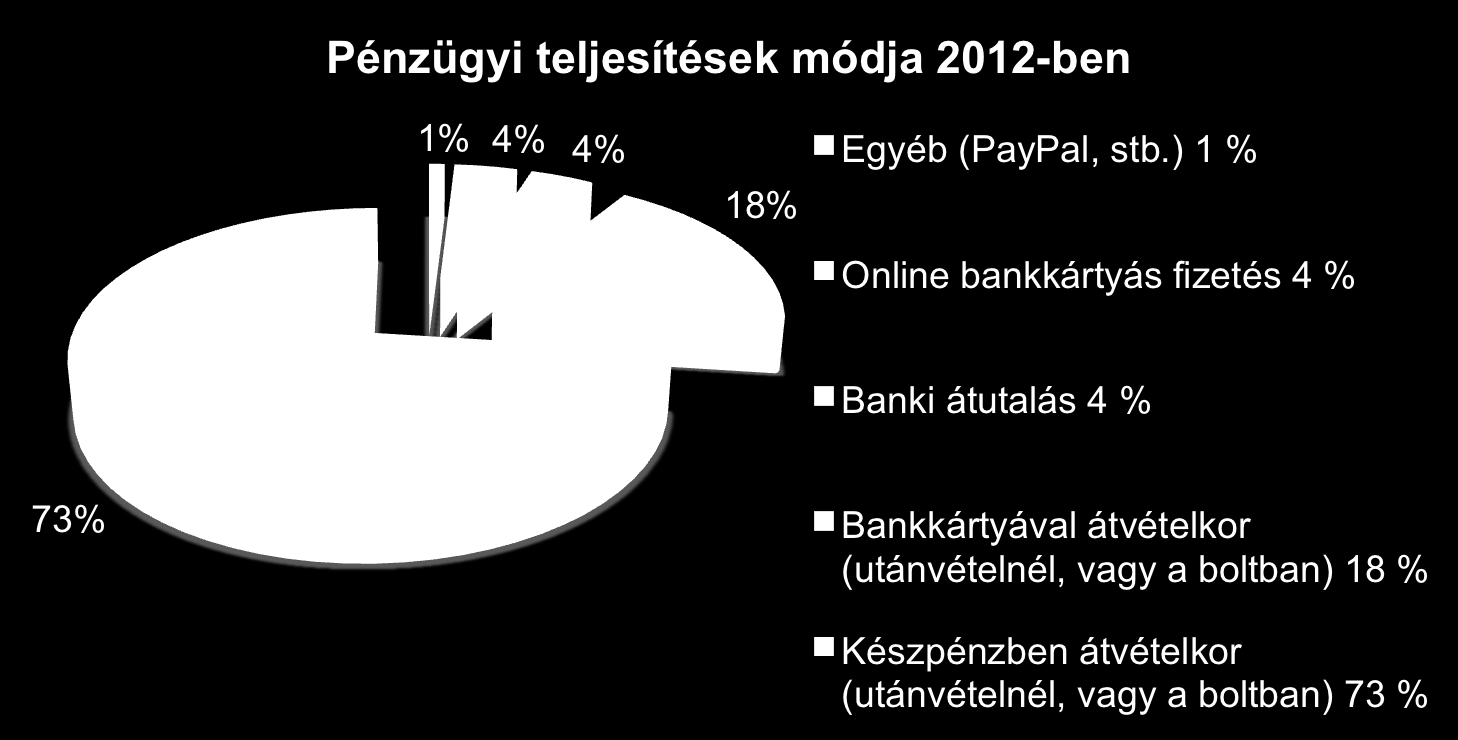 Magyarországon elterjedt