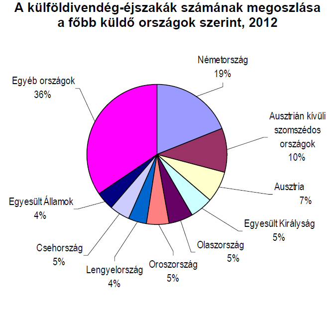 Forrás: KSH és MTZRT Kutatási Igazgatóság.