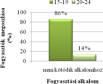 az italokat.