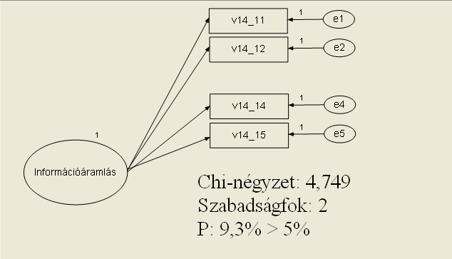 A kovariancia-eltérések közül standardizálást követően (5. ábra) választottam ki a legnagyobb eltérésre utaló értéket. Ez az 5. ábrán a v14_13 és v14_14 változók közötti értéket jelenti. Az 1.