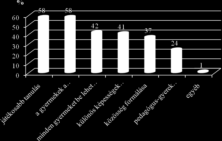 4. ábra: A kompetencia alapú oktatás elvárásai (n=100) Vizsgálatom kiterjed a szülők elvárásaira a kompetencia alapú oktatástól (4.ábra).