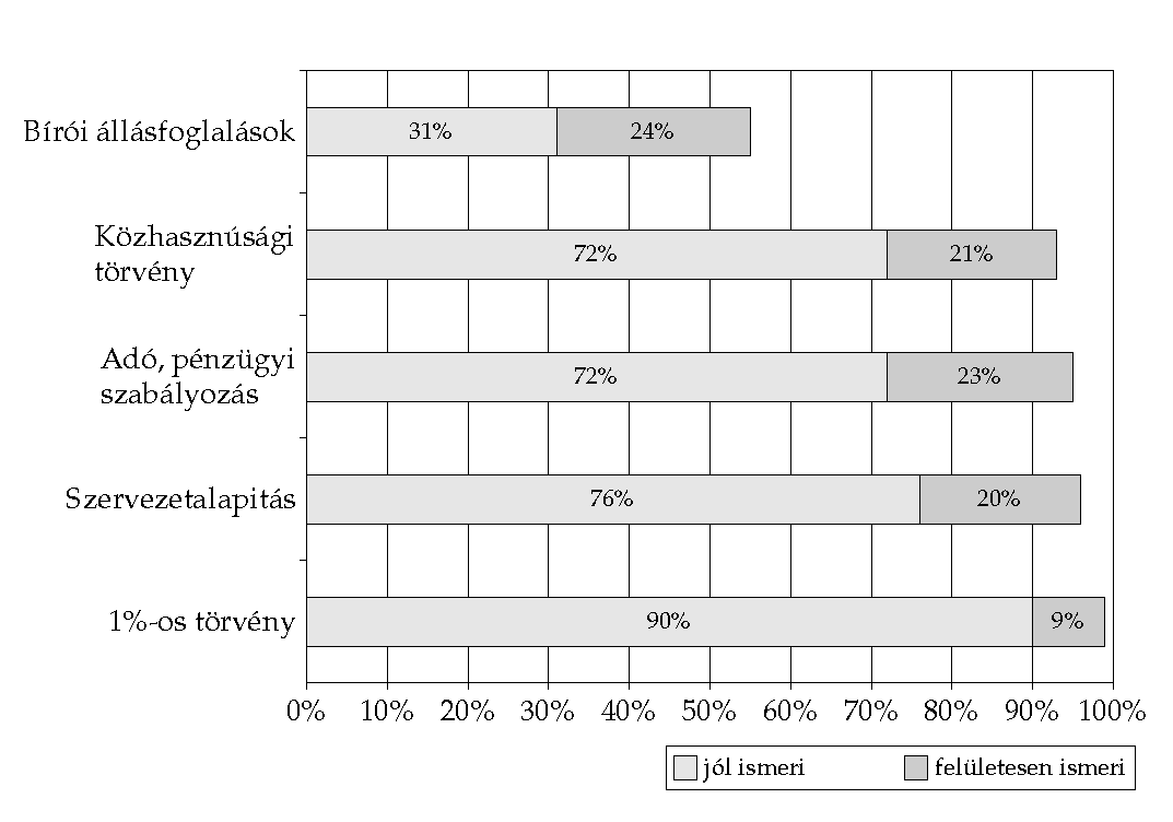 Jog a törvényszegés alól nem mentesít a törvény nem tudása, megszüntethetnek bennünket, ha valahol hibázunk.