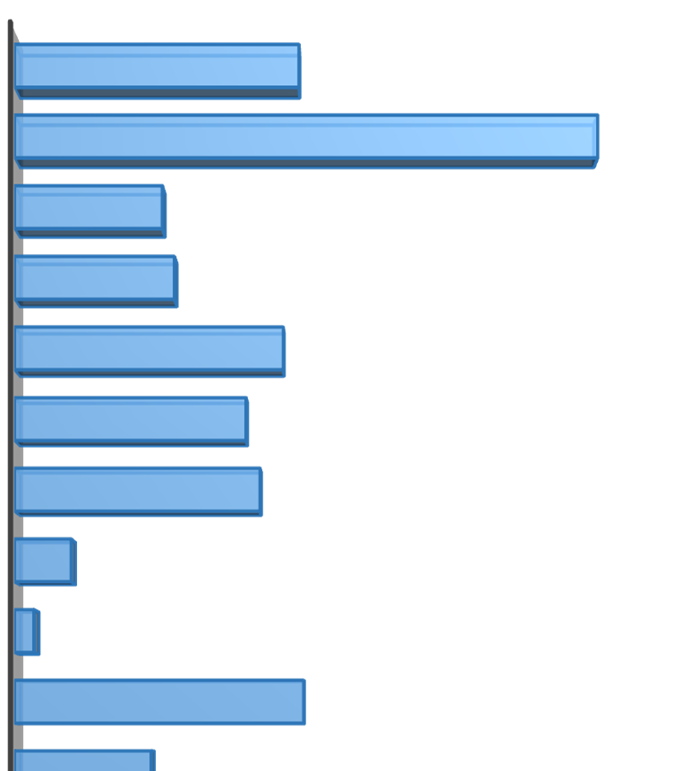 What was the reason for you to start as a TES volunteer? - SECOND (Number of the Answers) What was the reason for you to start as a TES volunteer?