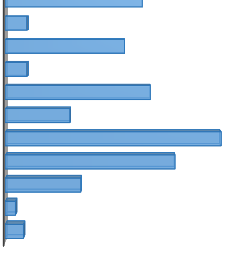 What was the reason for you to start as a TES volunteer? - THIRD (Number of the Answers) What was the reason for you to start as a TES volunteer?