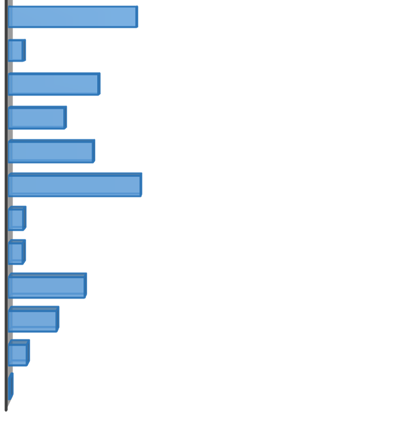 What are the reasons for you to continue at TES? - SECOND (Number of the Answers) What are the reasons for you to continue at TES?