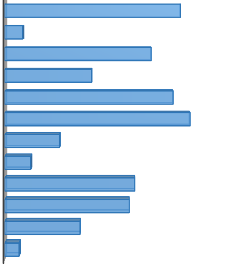 What are the reasons for you to continue at TES? - THIRD (Number of the Answers) What are the reasons for you to continue at TES?