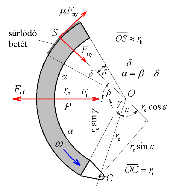 D D 3 M 0 M 0. (1) A tervezett motor nyomatékának ismeretében az átvitelére alkalmas harangátmérő számítható. A röpsúly leegyszerűsített alakja (hengergyűrű szelet), méretei az 1. ábrán láthatók.