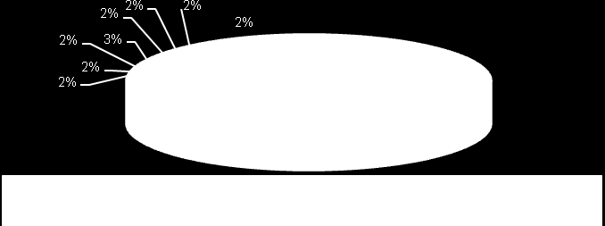 272 Mohai Gabriella 2008 A 2008-ban jogerőre emelkedett közérdekű munka büntetések kiszabására az esetek 50 %-ban lopás, 10 %-ban garázdaság, 14 %-ban kábítószerrel visszaélés, 5 %- ban köz-és