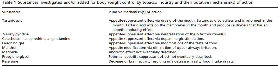 A dohányfüst összetevői Nikotin N-nitrosamines, TSNAs Policiklusos Aromás Szénhidrogének(PAH) Volatilis összetevők(vocs), pl.