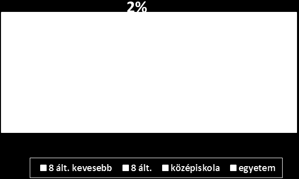 Budapest-Józsefváros, Magdolna Negyed Program III. Szakmai beszámoló 2014.07.01-2014.12.