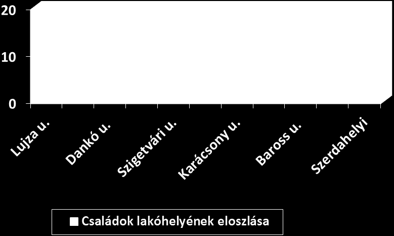 Budapest-Józsefváros, Magdolna Negyed Program III. Szakmai beszámoló 2014.07.01-2014.12.31-ig ki.