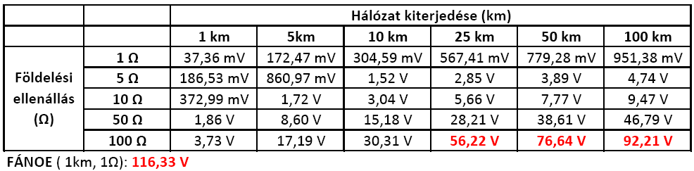 Patkó Ákos Wilk Péter Azt az egy másodperces esetet még a FÁNOE működik, a lehető legkedvezőbb paraméterek mellett