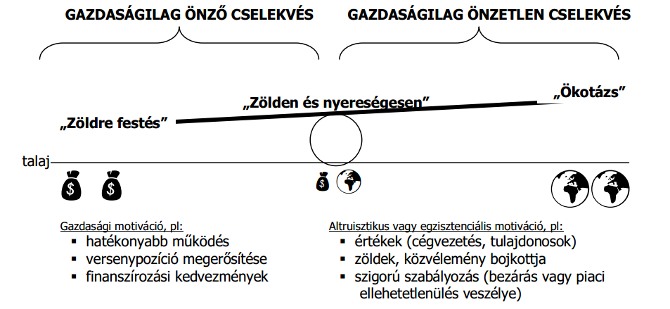 lehet számítani - mégpedig a pénzügyi fenntarthatatlanság és a piaci versenyképesség elvesztése miatt.