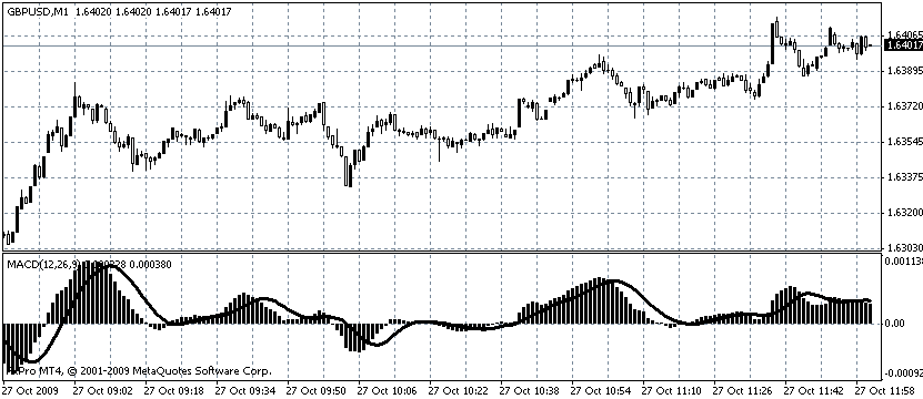 Forex - devizaárfolyam előrejelző robot építése neurális hálóval 2. ábra. Az MACD indikátor és a Signal Line vizualizációja Forrás: FxPro MT4, 2001-2009 MetaQuotes Software Corp.