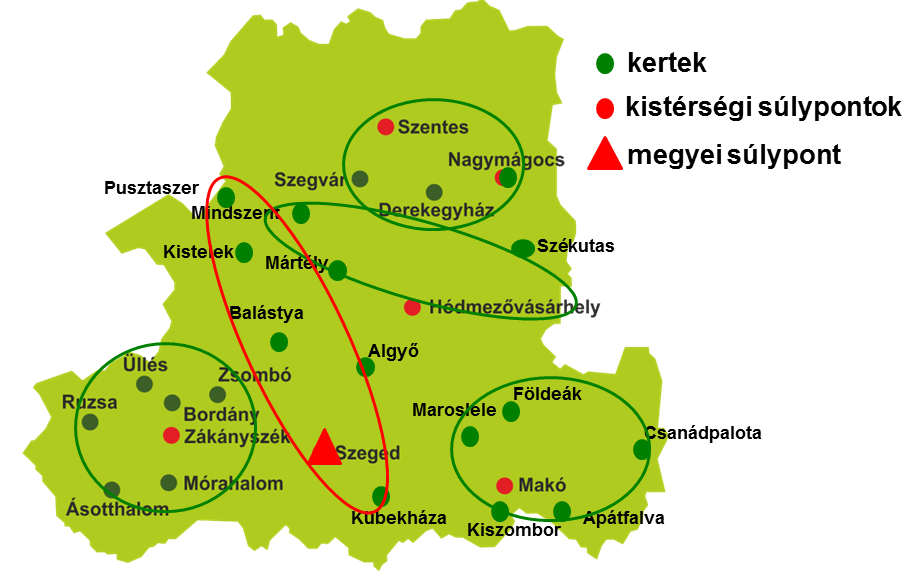 A DÉL ALFÖLDI RÉGIÓ ZÖLDSÉG-ÖNELLÁTÁSÁNAK LOGISZTIKAI KÉRDÉSEI A kistérségi súlypont jellemzője, hogy a környező településekből (kertekből) könnyen megközelíthető és logisztikai egység (gyűjtő,