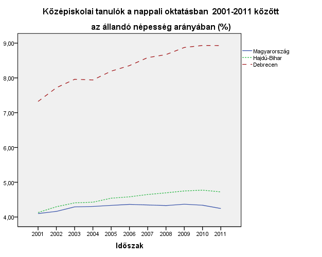 Debrecen Megyei Jogú Város Önkormányzatának Közgyűlése 2008. elején fogadta el Közoktatási Esélyegyenlőség Terv helyzetelemzés részét.