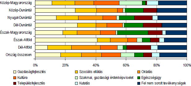 önkormányzatával (együttműködési megállapodásuk van a Felsőzsolca Város Ruszin Nemzetiségi Önkormányzattal). Általában havi rendszerességgel rendeznek programokat.