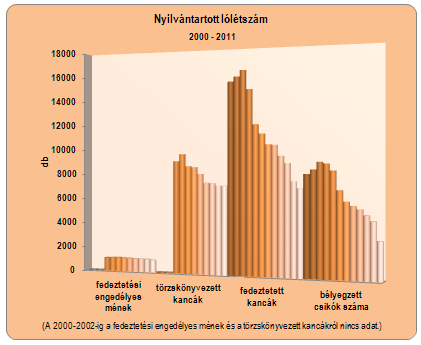 Szakigazgatási Hivatal MgSzH, Mezőgazdasági és Vidékfejlesztési HivatalMVH) igényeket jobban kiszolgáló informatikai rendszer (OLIR fejlesztés) szükséges.