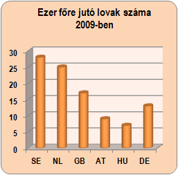 AGRÁRGAZDASÁG VIDÉKFEJLESZTÉS TURISZTIKA SPORT OKTATÁS KULTÚRA, HAGYOMÁNYŐRZÉS, NEMZETI ÉRTÉKEK EGÉSZSÉGÜGY KÖRNYEZETVÉDELEM FOGLALKOZTATÁS, MUNKAHELYTEREMTÉS KÖLTSÉGVETÉSI BEVÉTELEK 1.3.