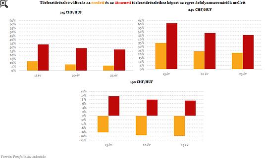 36 Vegyük alapul és kerekítsük az ábrán található 240 forintos svájci árfolyamot a következő vizsgálathoz, ami megközelítő értékkel bír a 242,5 forinthoz.