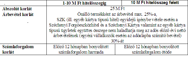 Vállalkozói forgóeszköz finanszírozási és beruházási hitelek Forgóeszközhitel éven belüli- és éven túli lejárattal A forgóeszköz hitel a vállalkozó átmeneti forráshiányból adódó pénzszükséglet