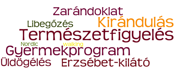 142 Korcsoport Néhány (átlagtól eltérő) jellemző Tevékenységek 26-35 évesek Kb.