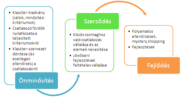 főkritérium alá tartozó kritériumok közül min.