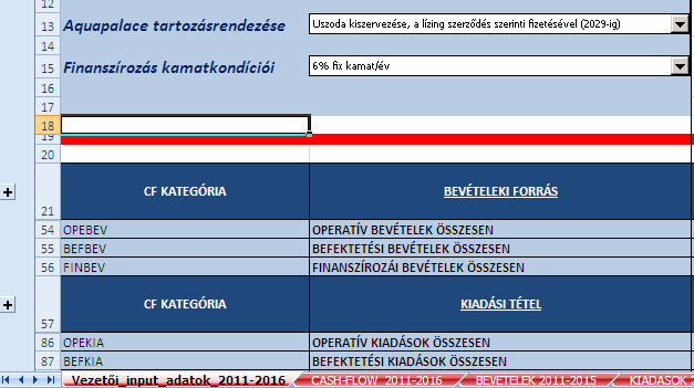 kötelezettségállomány újracsomagolása Reális bevételi struktúra megvalósítása Közepes szintű költségcsökkentés