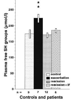 megerősít az a közés is, hogy a betegek vörösvértestjei ellenállóbbak a hidrogénperoxid okozta károsodásnak (Hunter et al., 1985). a b c c 5. ábra.