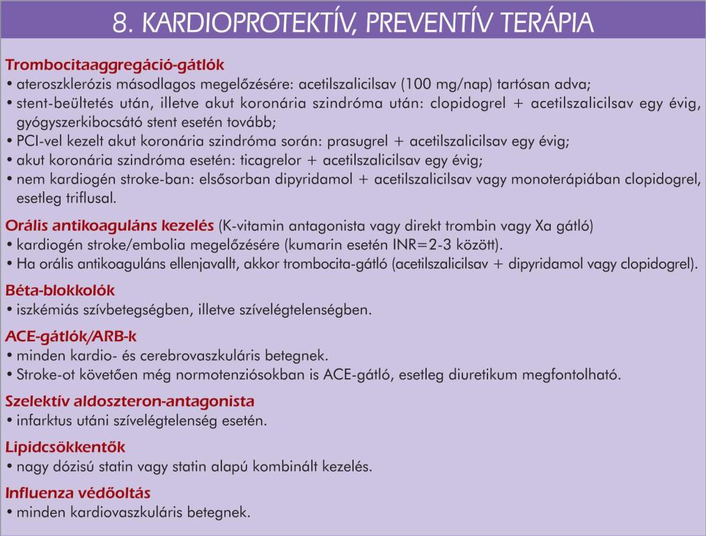 3., Czuriga I., Kancz S., Karlócai K., Zámolyi K.: A cardiovascularis betegségek megelőzése a napi orvosi gyakorlatban. Kardiológiai Szakmai Kollégium irányelve. In: Kardiológiai Útmutató 2.