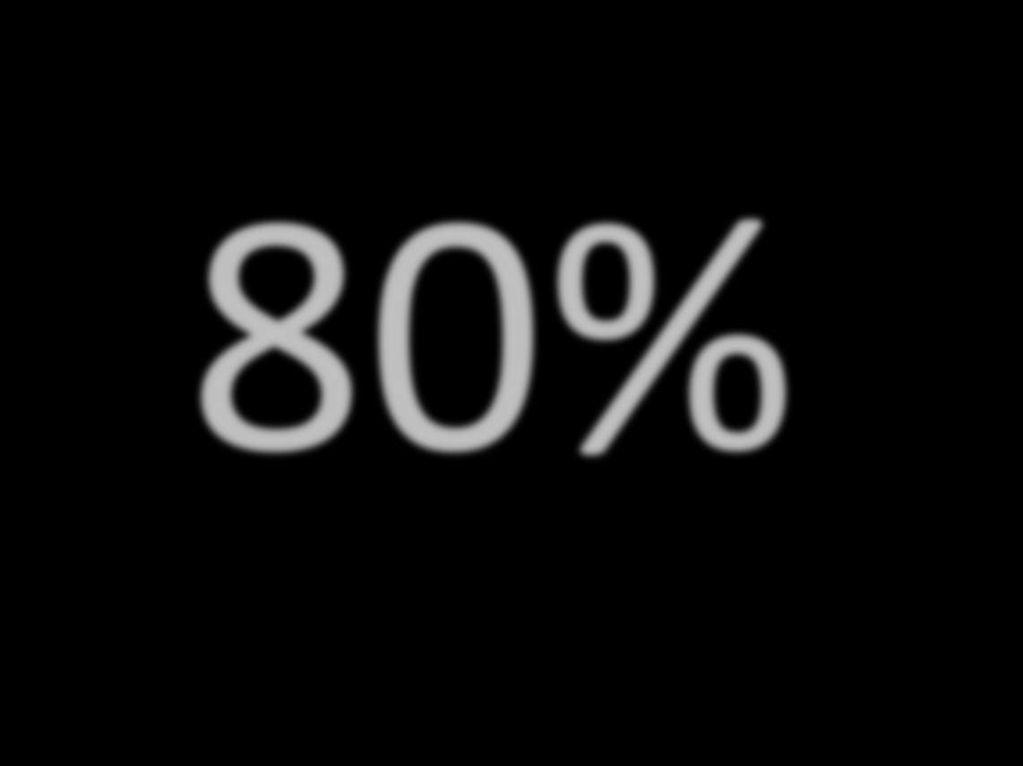 80%