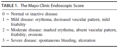 Endoszkópos indexek colitis