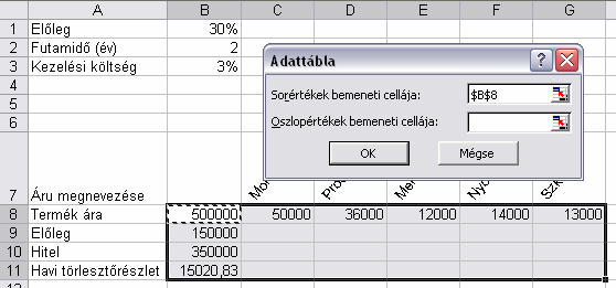 A táblázat bal felső részében rögzítettük a számításokhoz szükséges állandókat, majd ezeket felhasználva a B8:B11 tartományban egy konkrét, 500 000 Ft-os termék esetén adódó előleget, hitelösszeget,