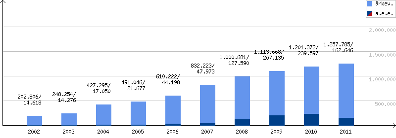 Ez utóbbinál jellemzően nagyobb cégek könyveltetnek, míg a másik kettőnél inkább kisebbek. Ma Magyarországon két jelentősebb szereplője van a céginformációk piacának: az Opten Kft.