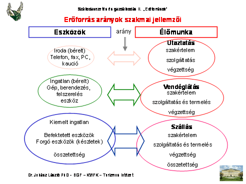 IV.16. Turisztikai vállalkozások erőforrásigénye 3.