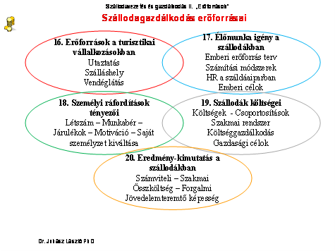 IV.16. Turisztikai vállalkozások erőforrásigénye IV. Szállodagazdálkodás erőforrásai A második kötet elején a gazdálkodás erőforrásait mutatja be a könyv.