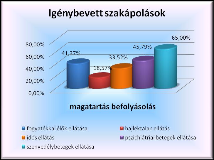 43. ábra