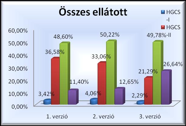 A különböző pontozással