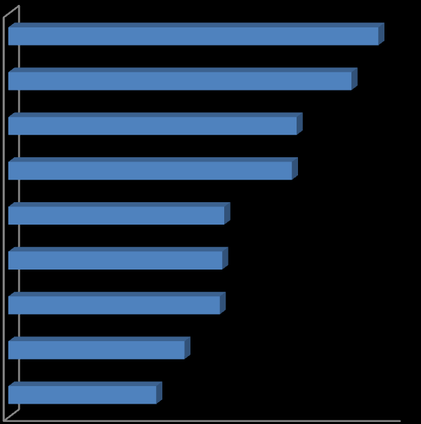 rendőrségre bekötött térfigyelő rendszer kiépítése bűnmegelőzés céljából ingyenes okj-s képzés munkanélküliek számára 4,88 4,94 volt kisvasút állomásépület és szomszédos raktárépület felújítása,