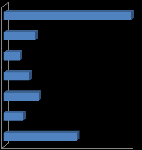 Egyéb inaktív 38,83% Inaktív, gyermekgondozás (GYES, GYED, GYET) 9,71% Inaktív, nappali tagozatos tanuló 4,85% Tartósan álláskereső (legalább 12 hónapja munkanélküli személy) Regisztrált álláskereső