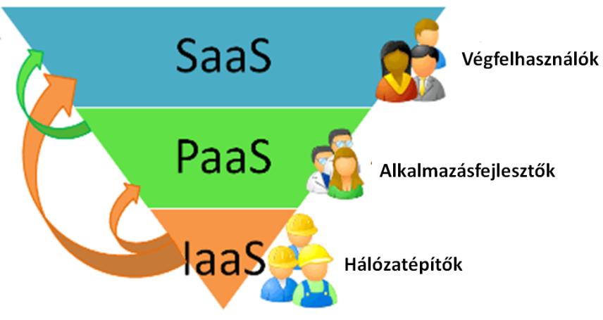 A pillanatnyilag igénybe vett erőforrások helyére vonatkozóan a felhasználóknak általában nincs információjuk, bár egyes megoldásokban bizonyos absztrakciós szinten (pl.