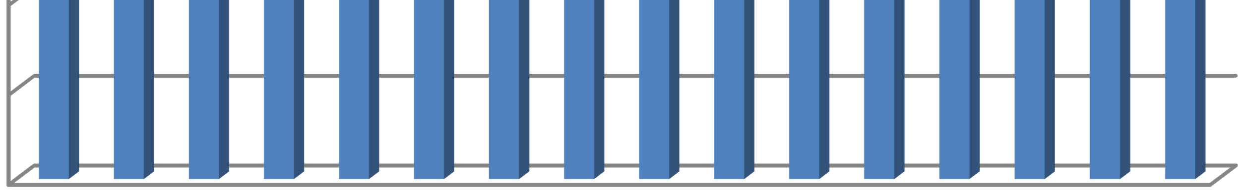 Development Strategies of Romanian Spa Tourism Tabita Hurmuzache, Iancu Tiberiu, Iancu Mihaela, Andrea Feher, Cosmina Toader, Remus Gherman, Dana Sambotin The high percentage of tourist villas from