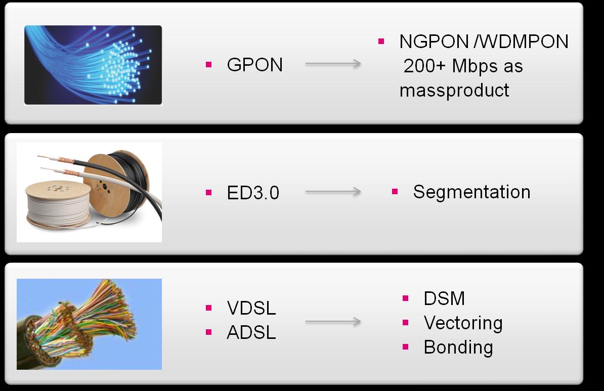 Exploit existing infrastructure and deploy new technologies Mobile Fixed?